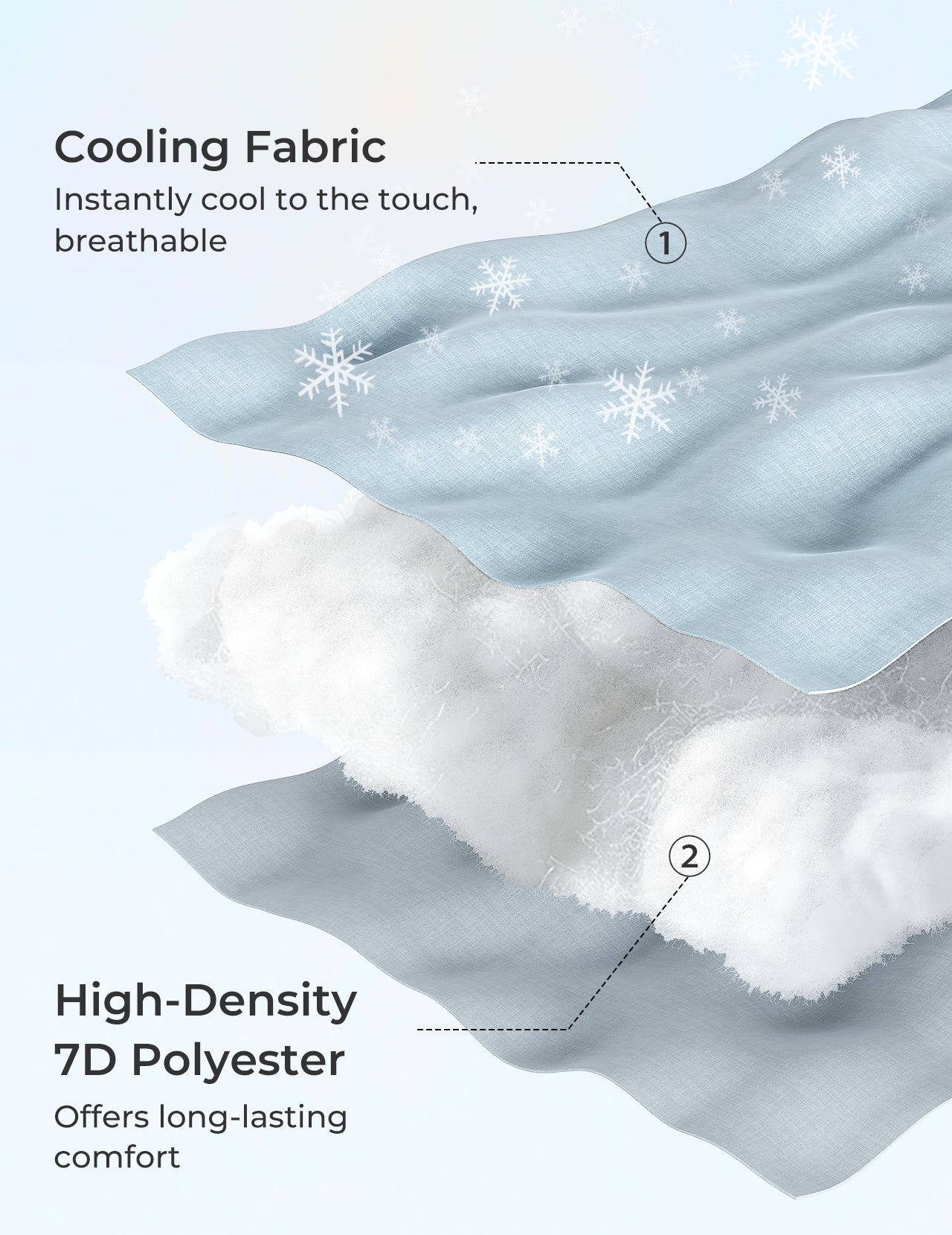 Huggable - U Shaped Maternity Body Pillow