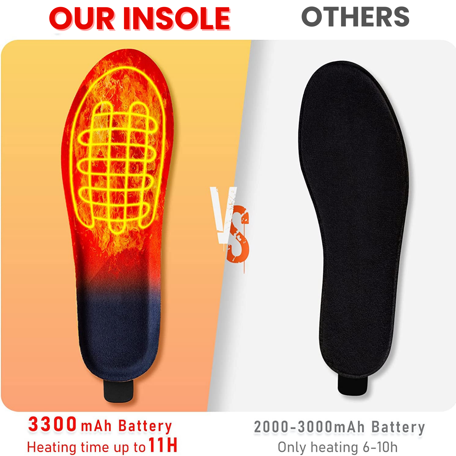 Heated Insoles with Rechargeable Wireless Warmth