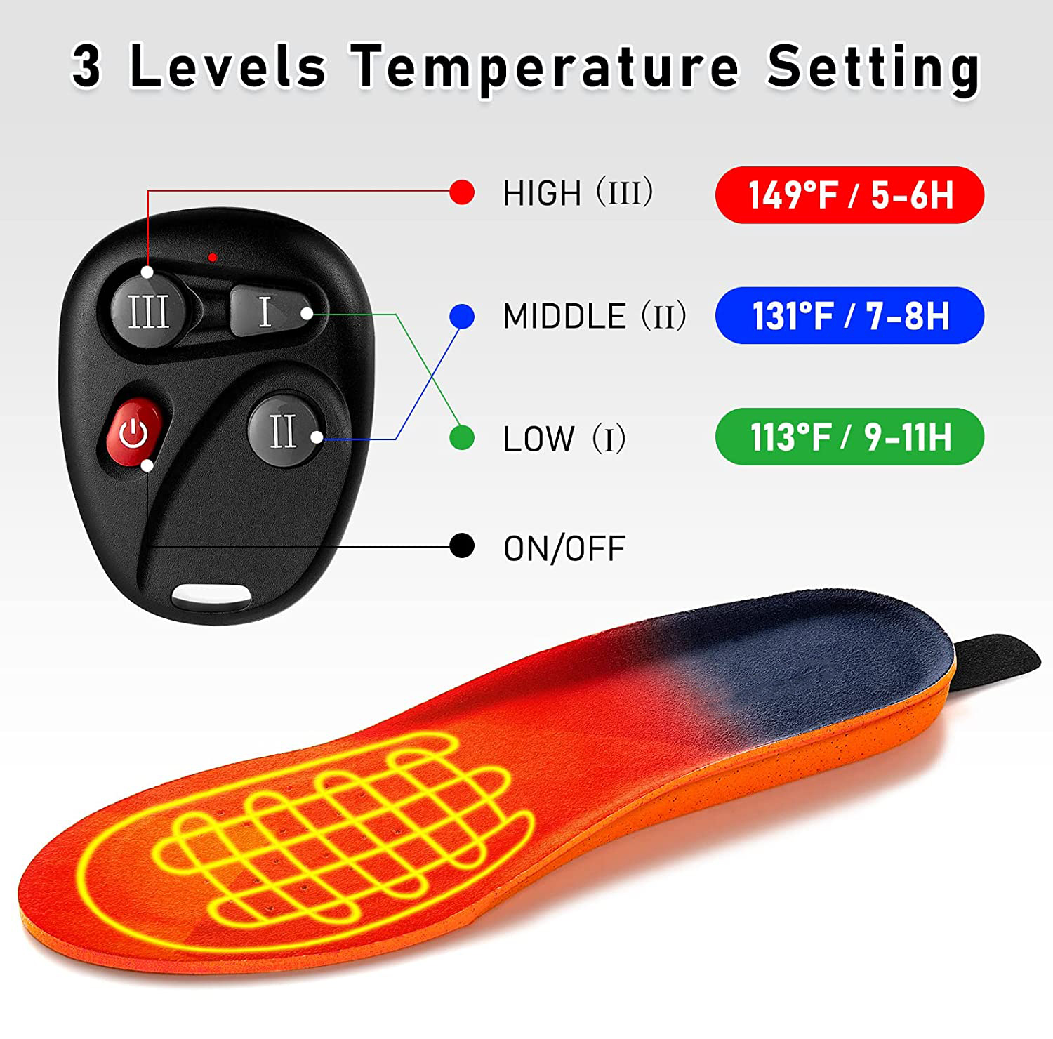 Heated Insoles with Rechargeable Wireless Warmth